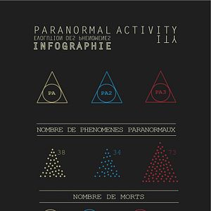 Fotoğraf Paranormal Activity 4