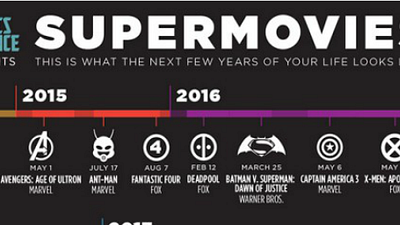 Comics Alliance Süper Kahraman Filmleri Takvimi Hazırladı haber görseli